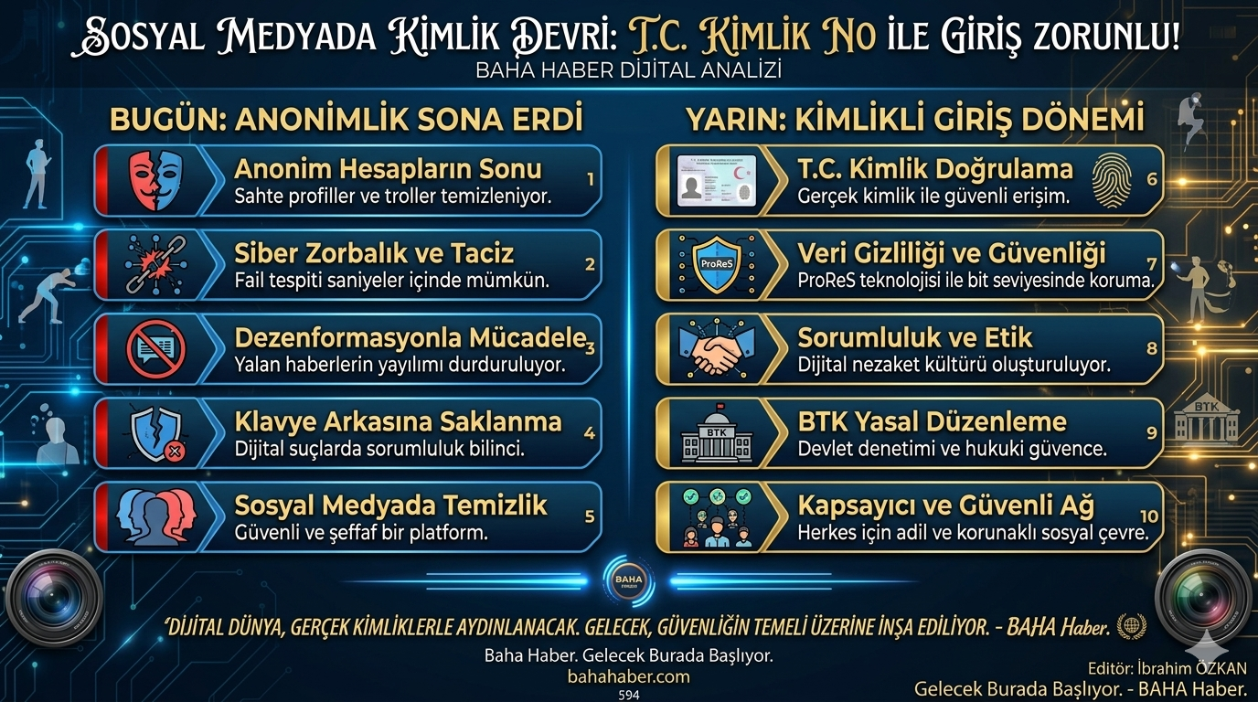 Dijital Kimlik Çağı: Sosyal Medyaya TC Kimlik Numarasıyla Giriş Dönemi Başlıyor