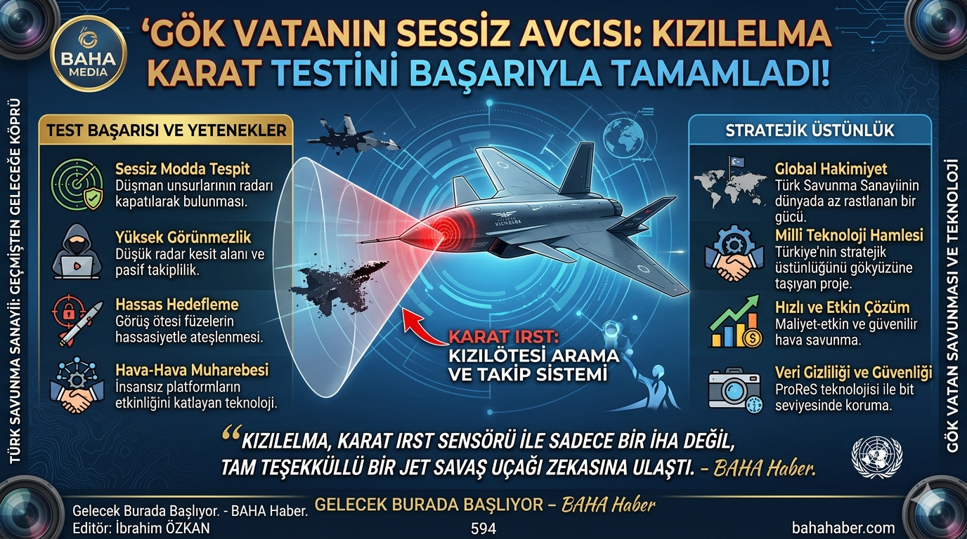 Gök Vatanın Sessiz Avcısı: Bayraktar KIZILELMA KARAT Testini Başarıyla Tamamladı!