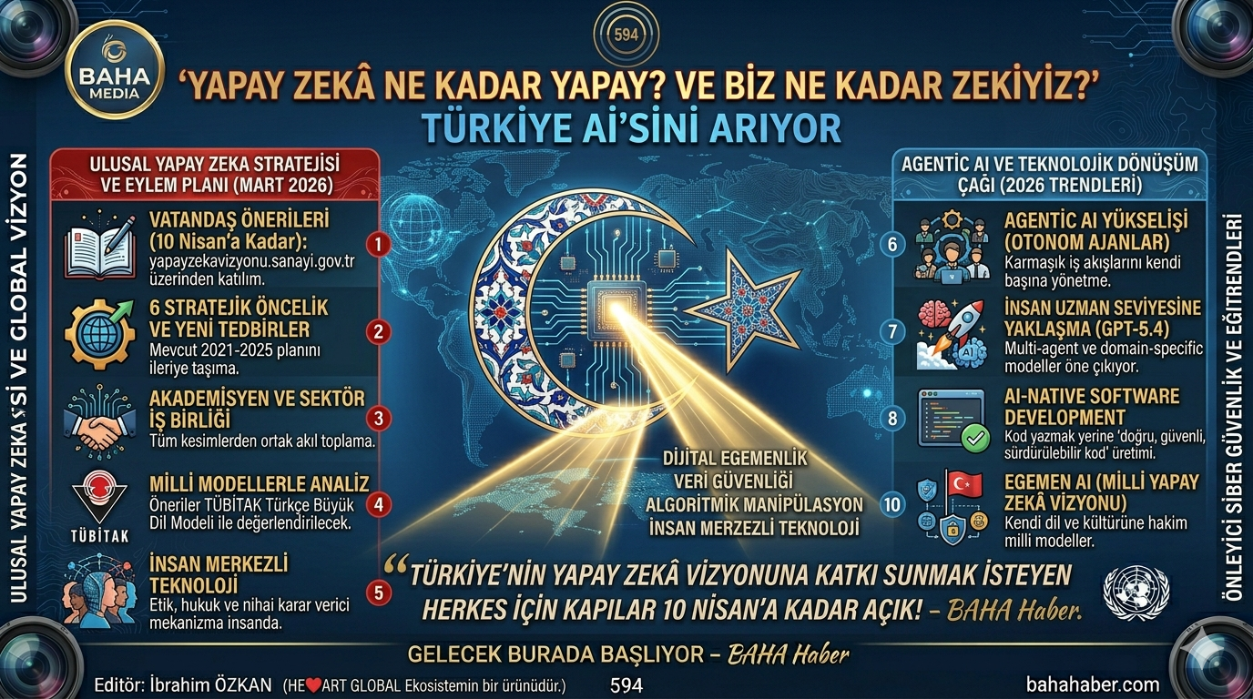 Yapay Zekâ Ne Kadar Yapay? Biz Ne Kadar Zekiyiz? Türkiye Aİ'SİNİ ARIYOR 